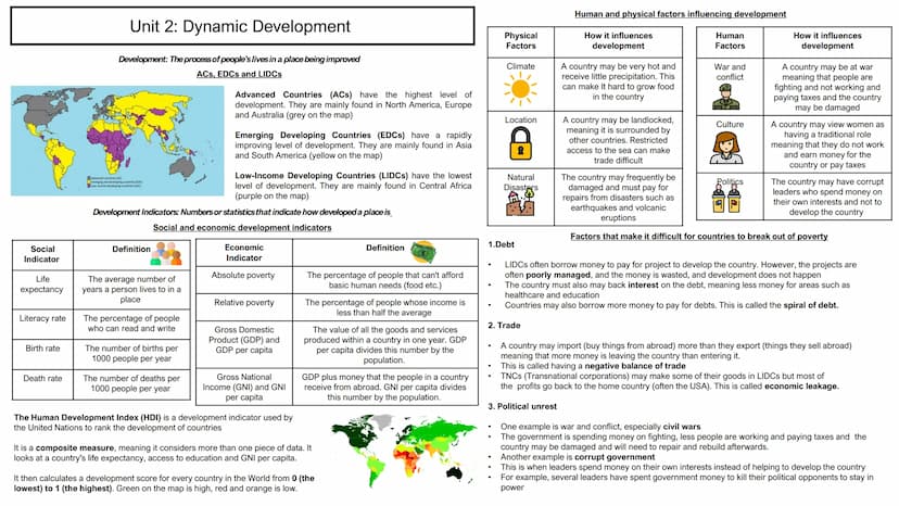 Paper 2: Ultimate
Revision Guide
Units
1. Urban Futures
2. Dynamic Development
3. UK in the 21st Century
4. Resource Reliance
5. Human Field