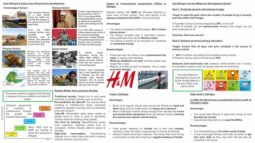 Paper 2: Ultimate
Revision Guide
Units
1. Urban Futures
2. Dynamic Development
3. UK in the 21st Century
4. Resource Reliance
5. Human Field
