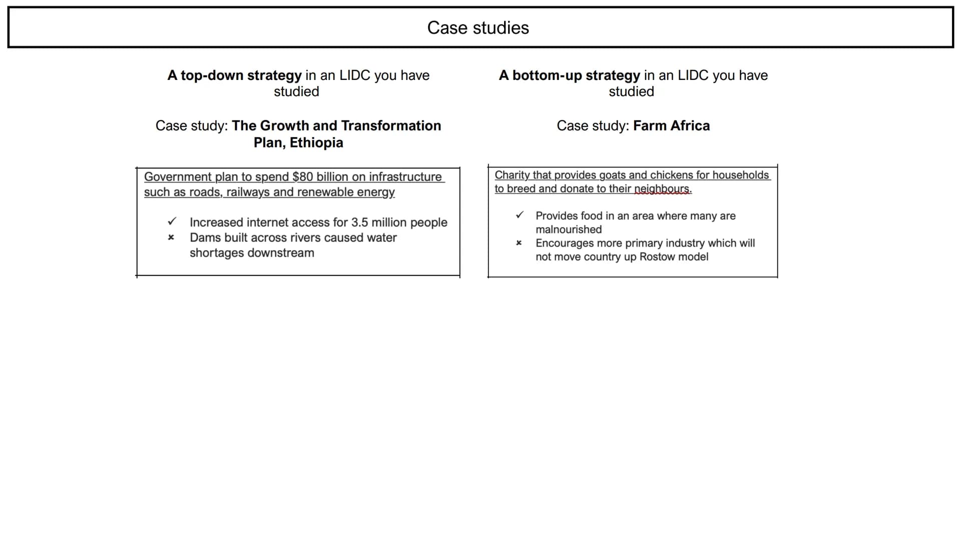 Paper 2: Ultimate
Revision Guide
Units
1. Urban Futures
2. Dynamic Development
3. UK in the 21st Century
4. Resource Reliance
5. Human Field