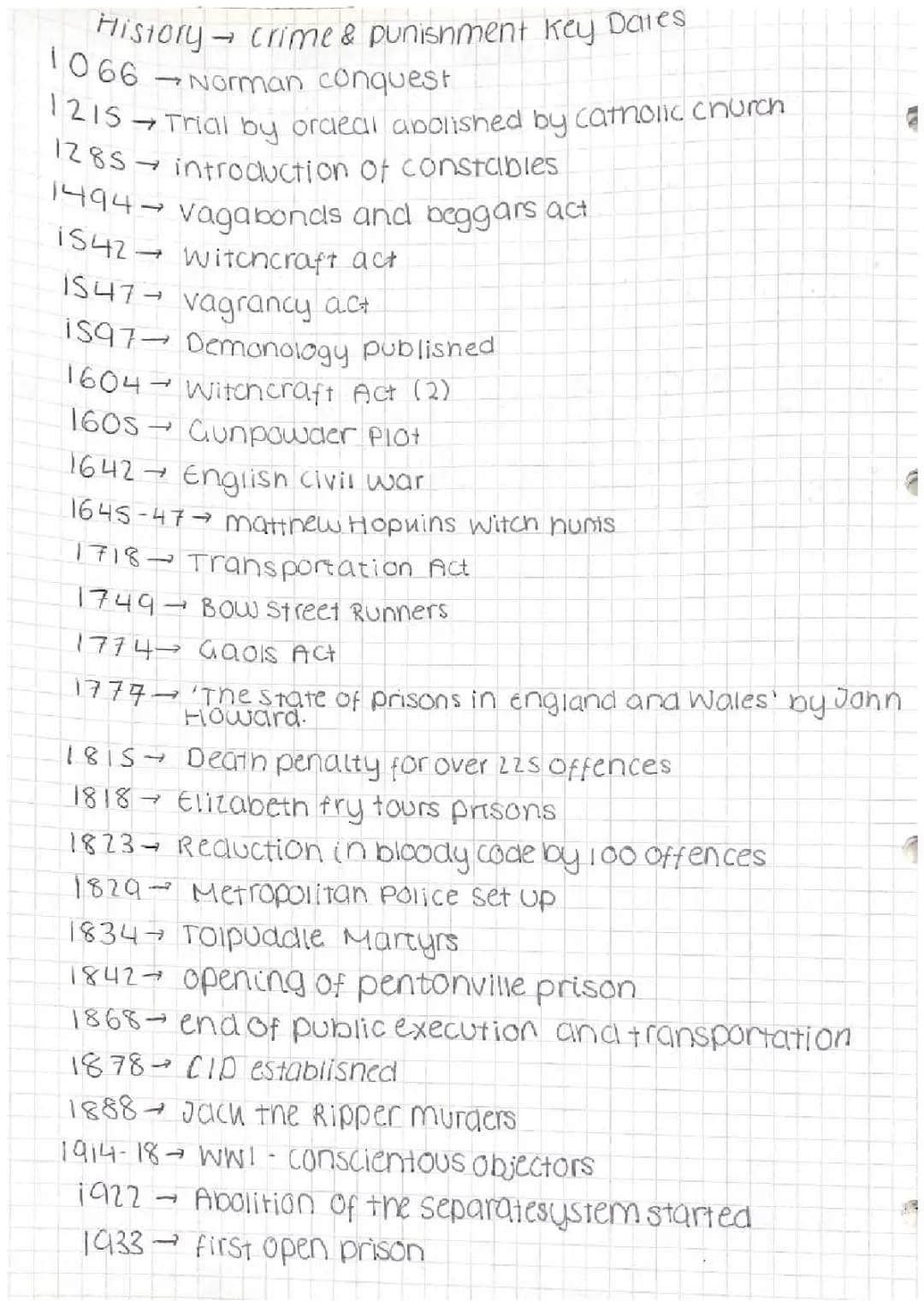 Crime and Punishment Timelines and Key Dates for GCSE, KS2, and History of UK Crime
