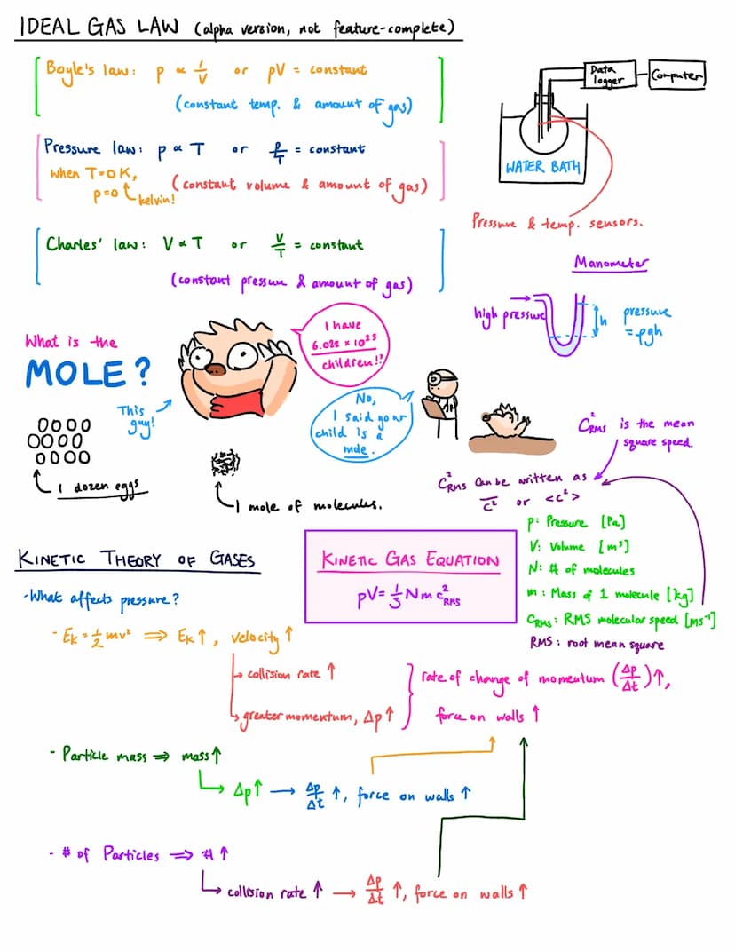 Thermal Physics
Q=mcAT
means
Q: heat
AT= Q
mc
: energy
"Specific"
Heating 2 different things:
per
mi mass
[kg]
C: specific heart capacity [J