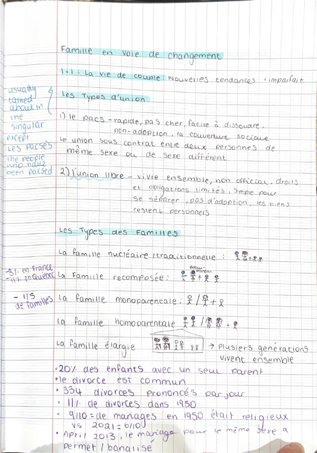 --- OCR Start ---
Famille
en vole de changement
1.1: La vie de couple: Nouvelles tendances + imparfait
usually & Les Types d'union
tained
ab