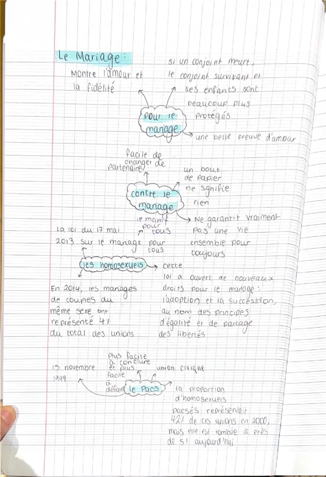 --- OCR Start ---
Famille
en vole de changement
1.1: La vie de couple: Nouvelles tendances + imparfait
usually & Les Types d'union
tained
ab
