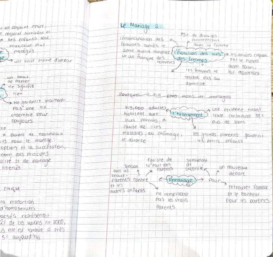 --- OCR Start ---
Famille
en vole de changement
1.1: La vie de couple: Nouvelles tendances + imparfait
usually & Les Types d'union
tained
ab