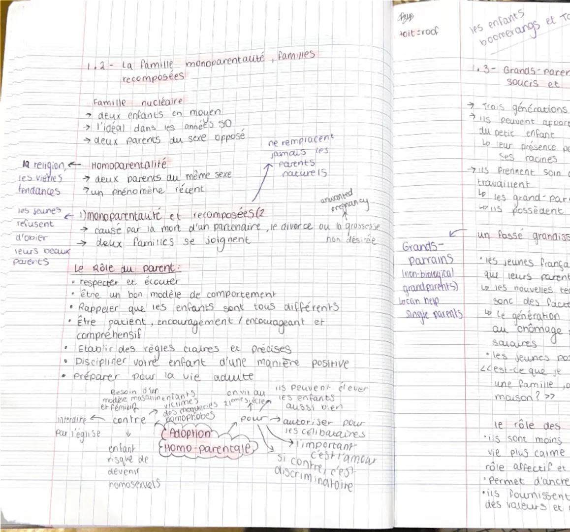 --- OCR Start ---
Famille
en vole de changement
1.1: La vie de couple: Nouvelles tendances + imparfait
usually & Les Types d'union
tained
ab