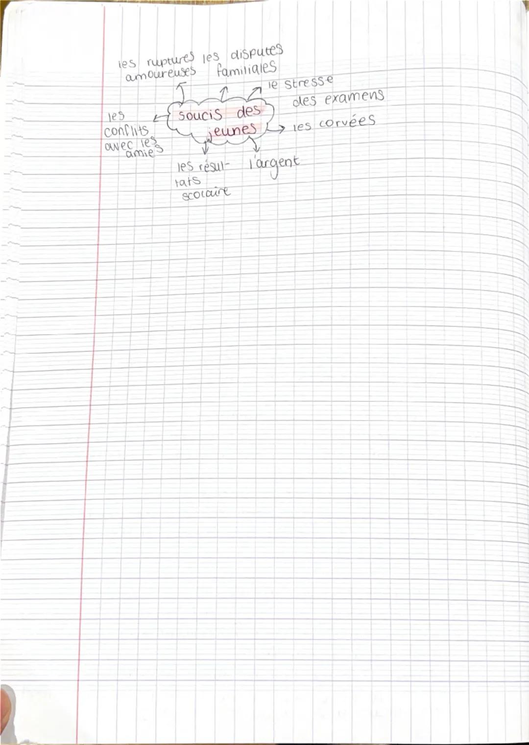 --- OCR Start ---
Famille
en vole de changement
1.1: La vie de couple: Nouvelles tendances + imparfait
usually & Les Types d'union
tained
ab