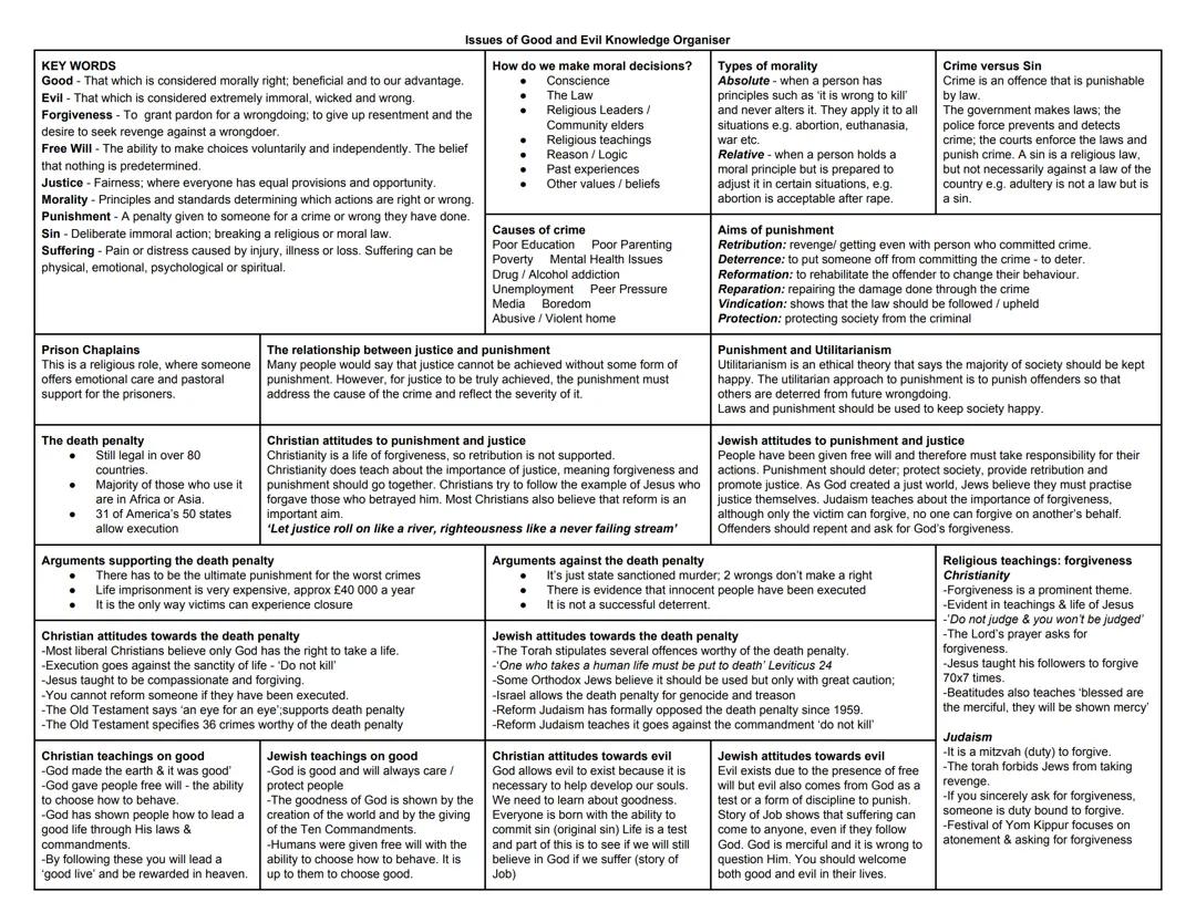 Issues of Good and Evil Knowledge Organiser