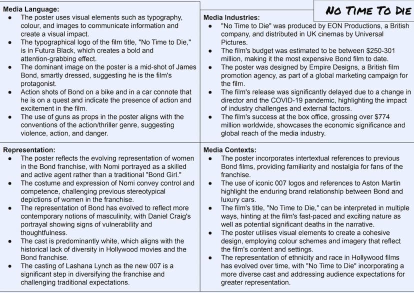 
<h2 id="medialanguageinadvertisingexamples">Media Language in Advertising Examples</h2>
<p>In the realm of media language, the use of typog