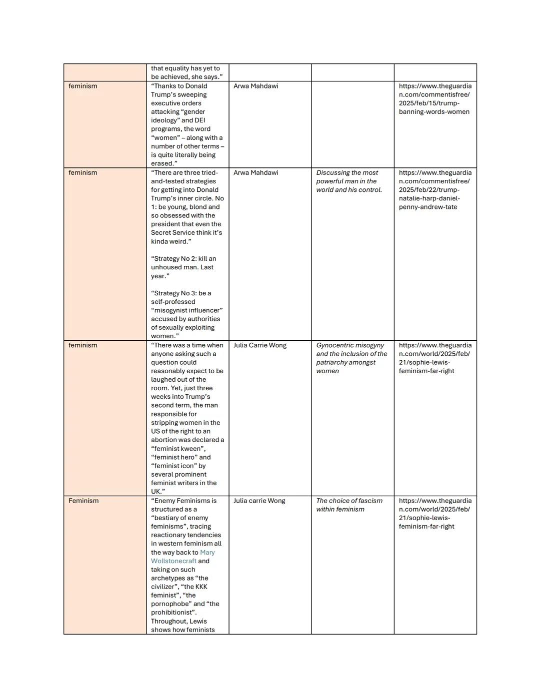 Quotations on feminine gospels, separated and organised by theme.

Theme | Quotation | critic | analysis | source
---|---|---|---|---
Patria