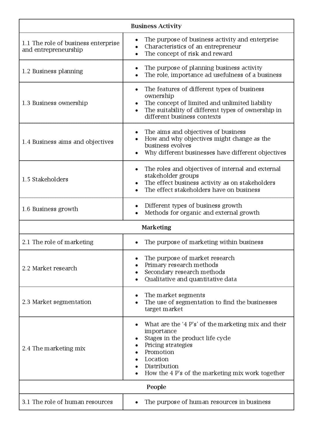 OCR Business GCSE specification