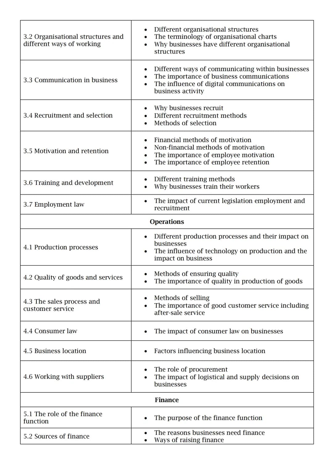1.1 The role of business enterprise
and entrepreneurship
1.2 Business planning
1.3 Business ownership
1.4 Business aims and objectives
1.5 S
