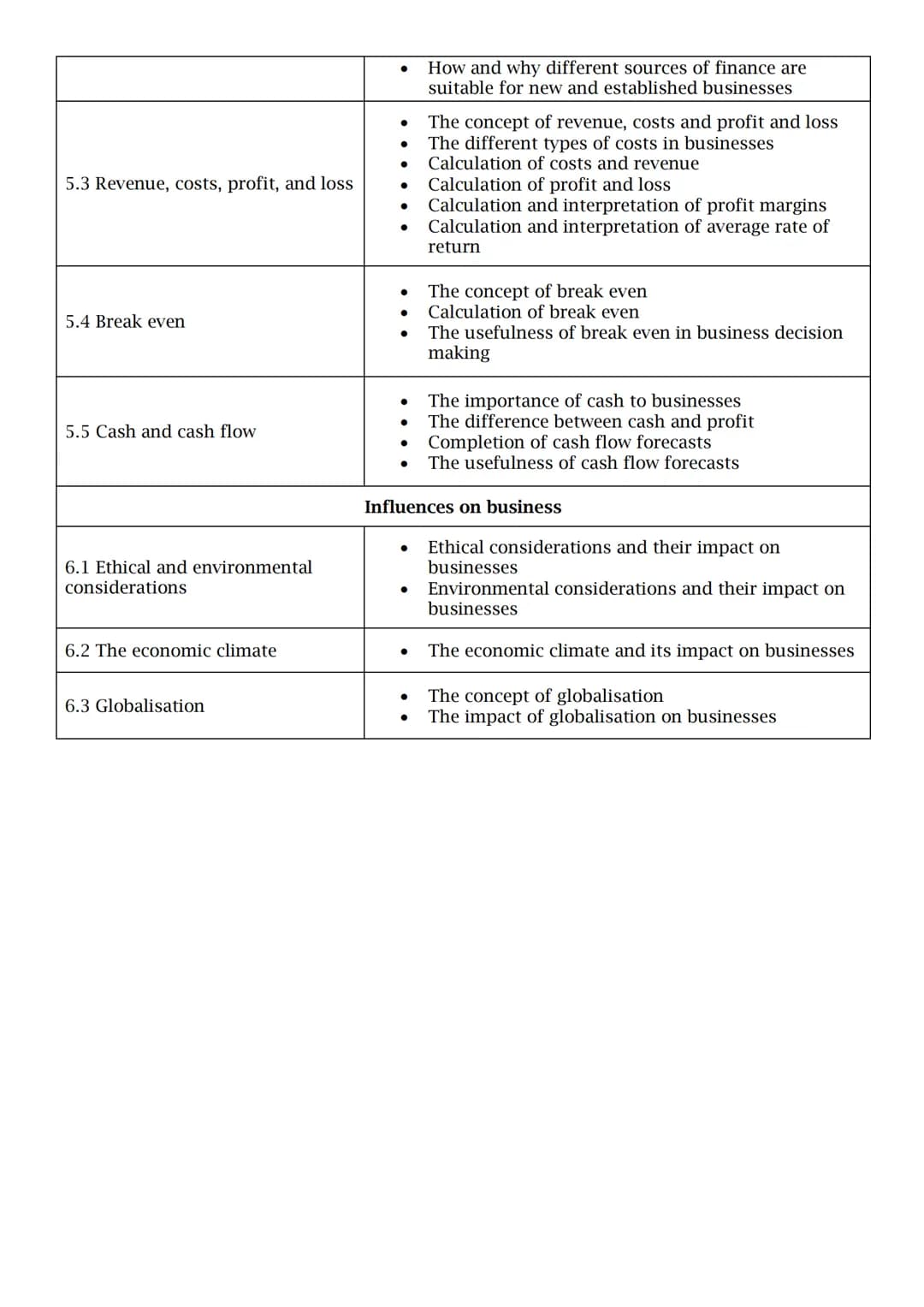 1.1 The role of business enterprise
and entrepreneurship
1.2 Business planning
1.3 Business ownership
1.4 Business aims and objectives
1.5 S