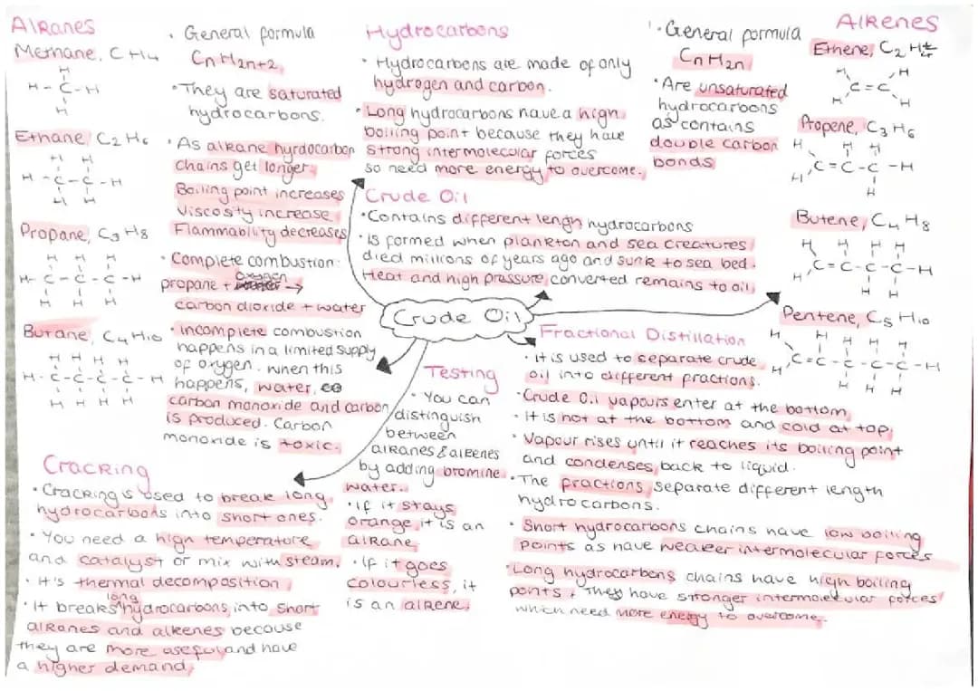 crude oil mindmap