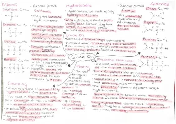 Know crude oil mindmap thumbnail