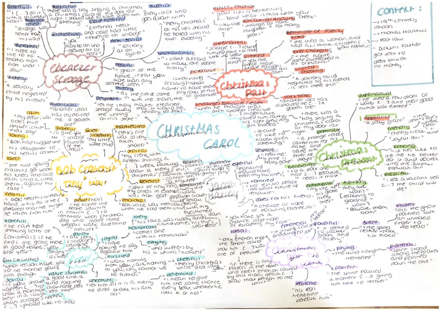 Grarefull
Regretfuv
* [...] do it
with a thankful
heart transfon
med
"scrooge was
better than
his word

Reformed
I hope to
live to be
anaher
