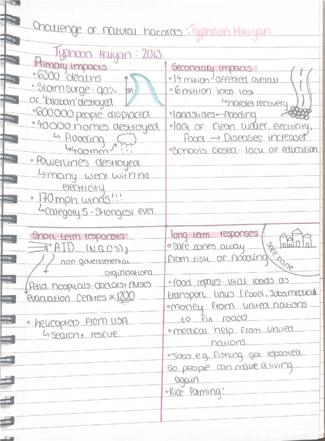 Challenge of natural hazards: Typhoon Haiyan
Typhoon Haiyan: 2013
Primary impacts:
6300 deaths
• Storm surge: 90%
of Talaban'destroyed
60000