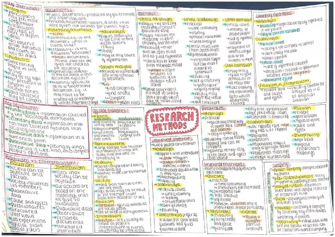 Strengths and Weaknesses of Research Methods for Kids