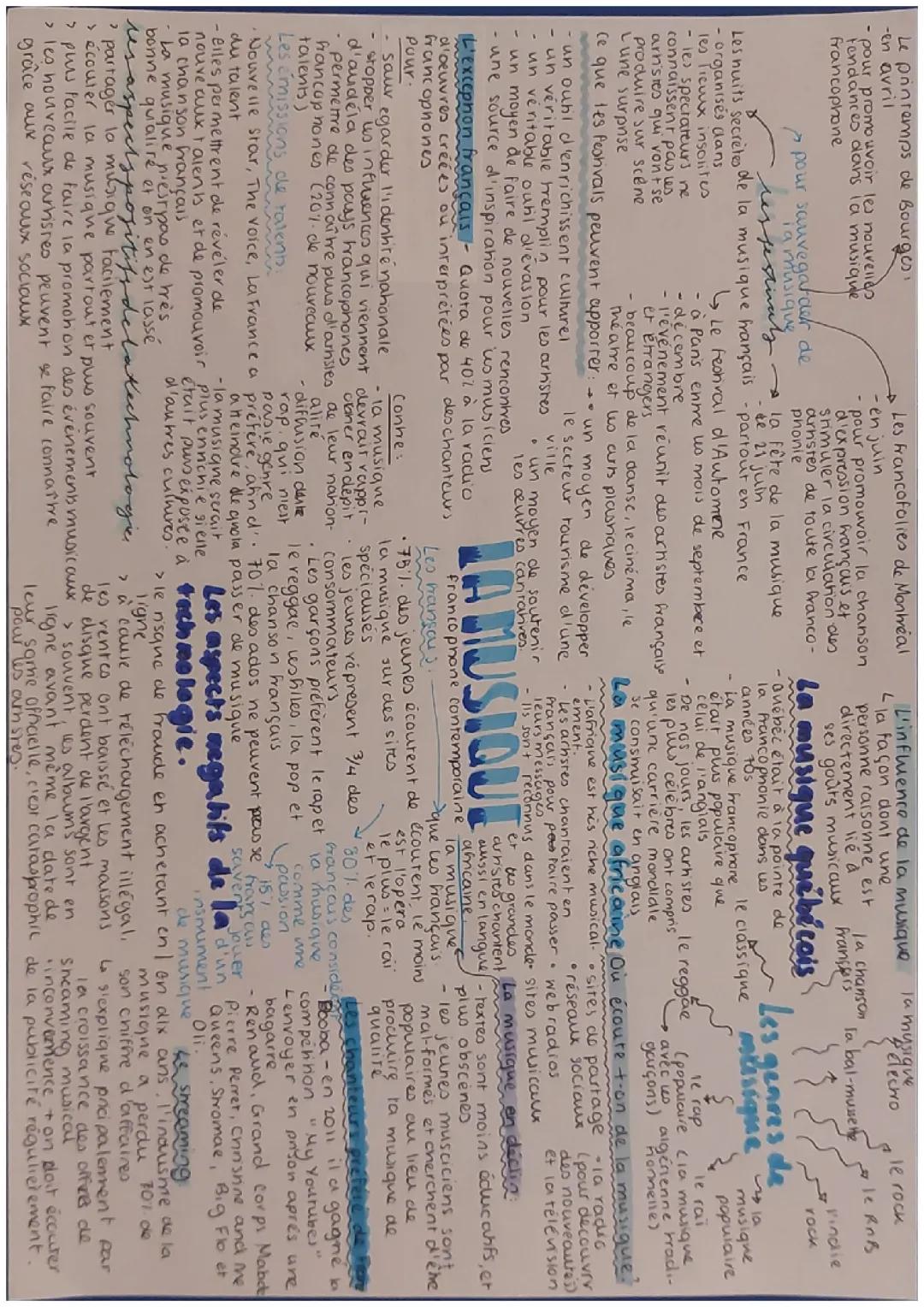 AQA A-Level French, Theme 5, La Musique Francophone Contemporaine 