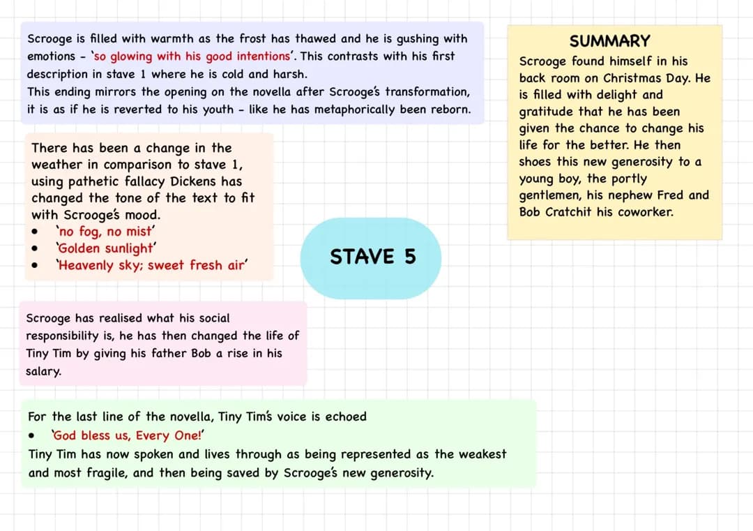 Stave 5 A Christmas Carol Summary & Key Quotes for GCSE