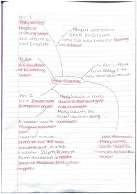 Know GCSE Drama & English The Crucible Act 1-4 Summary thumbnail