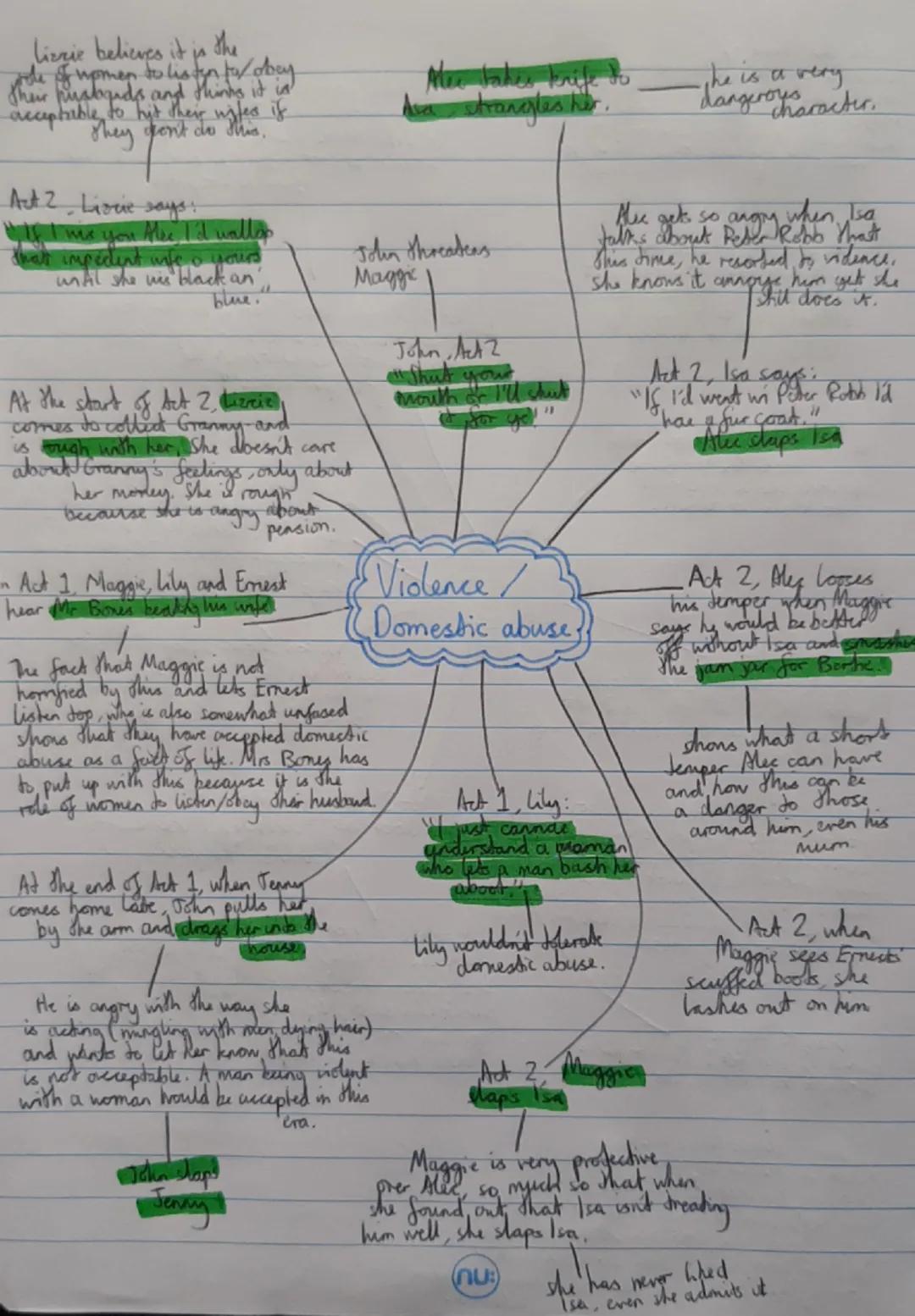 Lizzie believes it is the
role of women to listen is tortor obey
their husbands and thinks it is
acceptable to hit their wifes if
they don't
