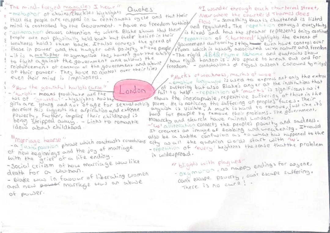 London poetry mind map