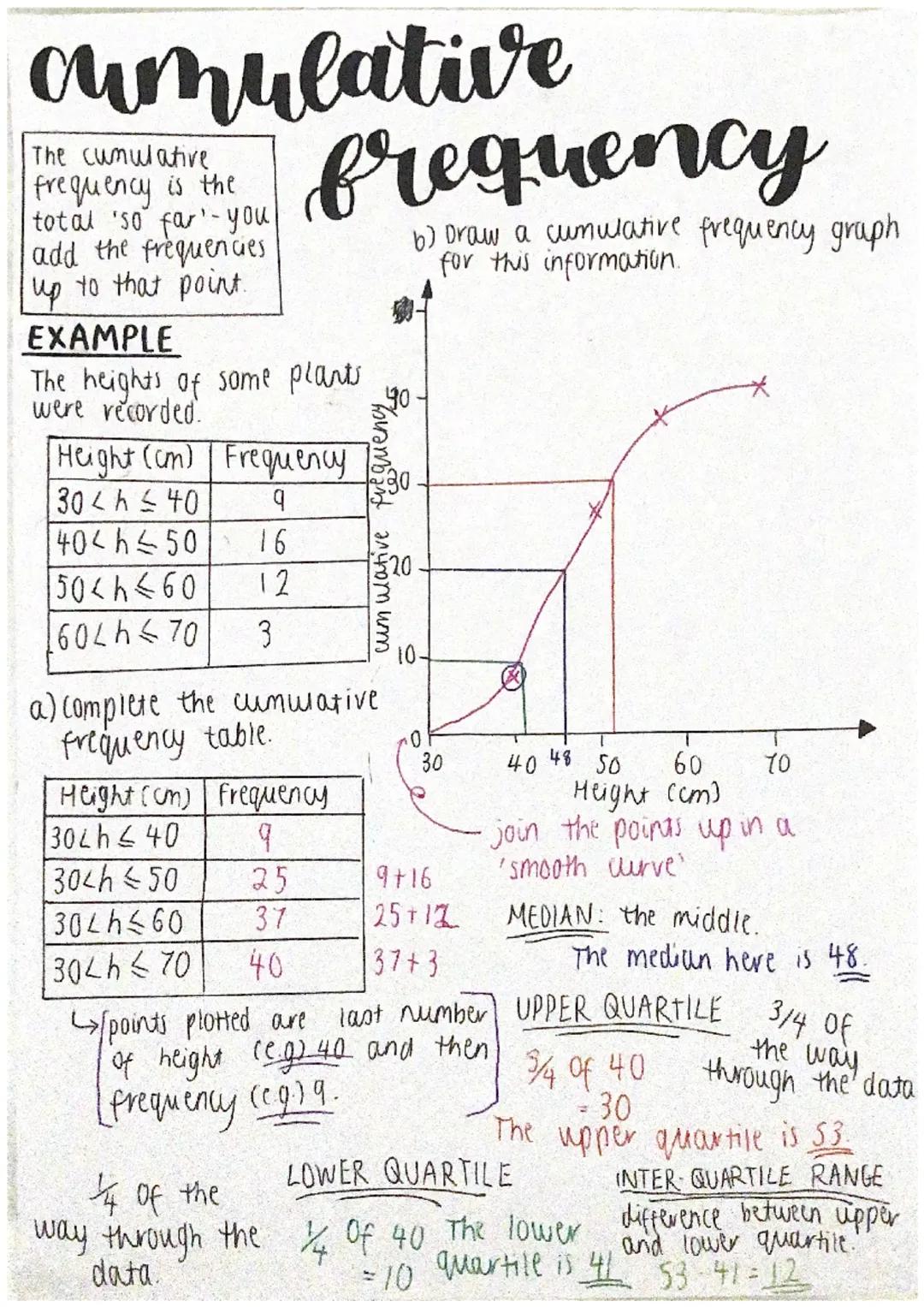 Learn Cumulative Frequency Graphs and Tables: Easy Examples and Fun Problems