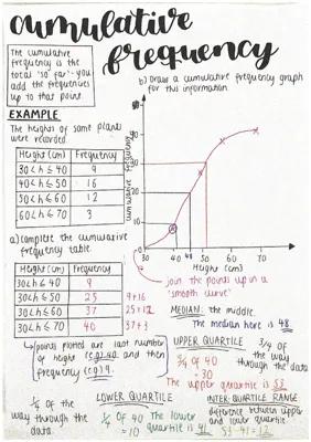 Know Cumulative frequency notes  thumbnail