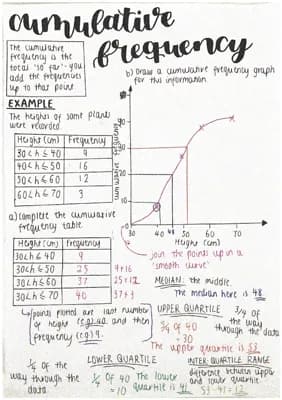 Know Cumulative frequency notes  thumbnail