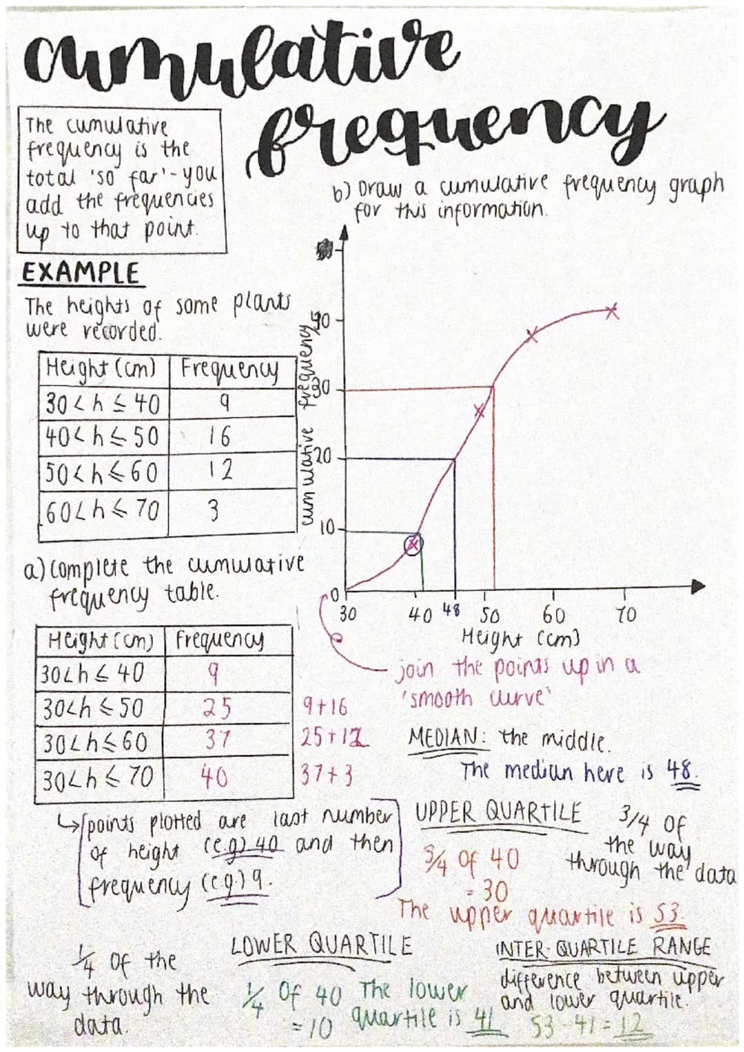 cumulative
The Cumulative
frequency is the
total 'so far you
add the frequencies
up to that point.
EXAMPLE
The heights of some plants
were r