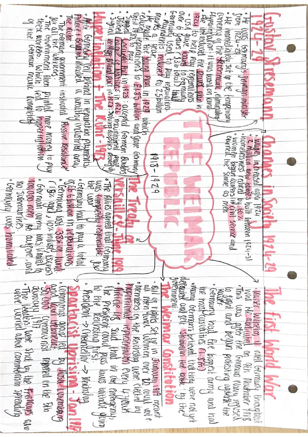 Weimar and Nazi Germany all content