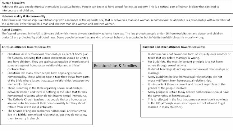 Know AQA GCSE Thematic Studies - Relationship and Families  thumbnail