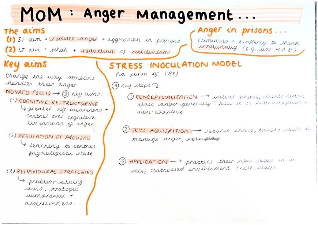 Psychology methods of modifying criminal behaviour - anger management 