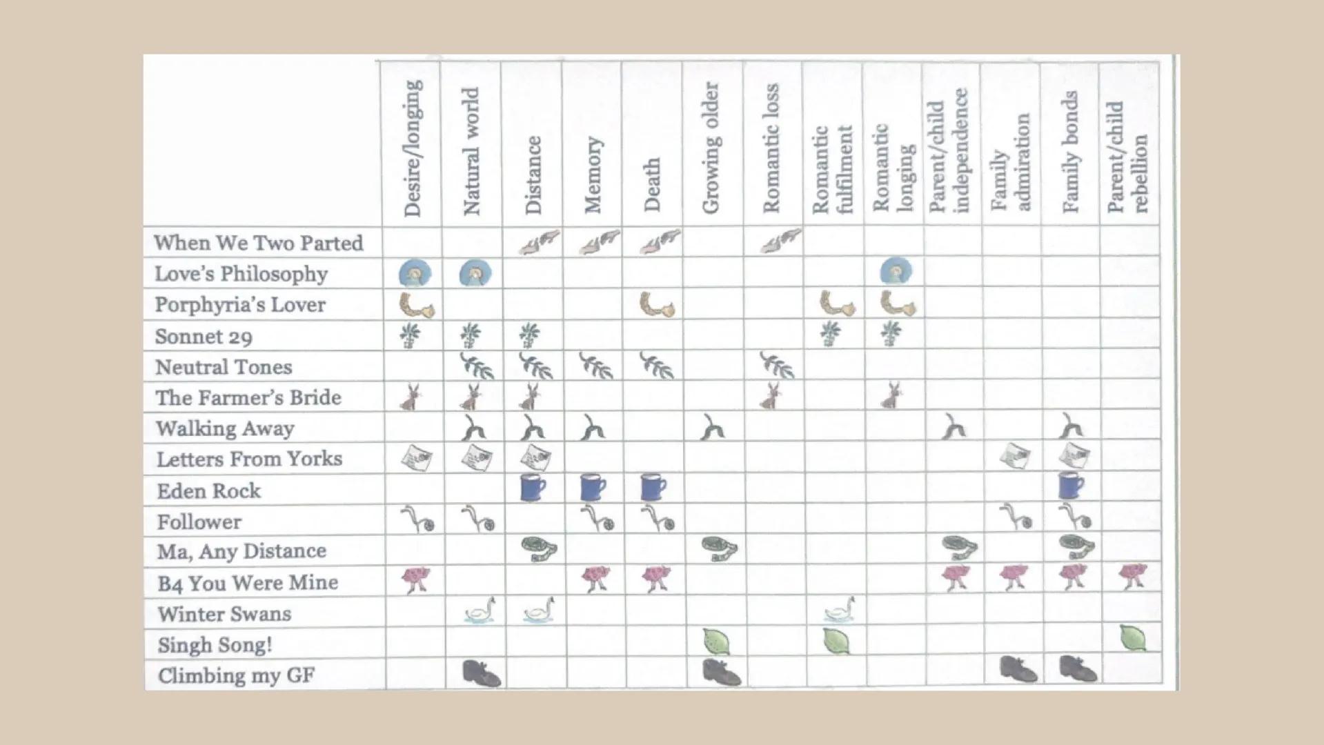 Love and Relationships
Poetry Anthology When We Two Parted
Love's Philosophy
Porphyria's Lover
Sonnet 29
Neutral Tones
The Farmer's Bride
Wa