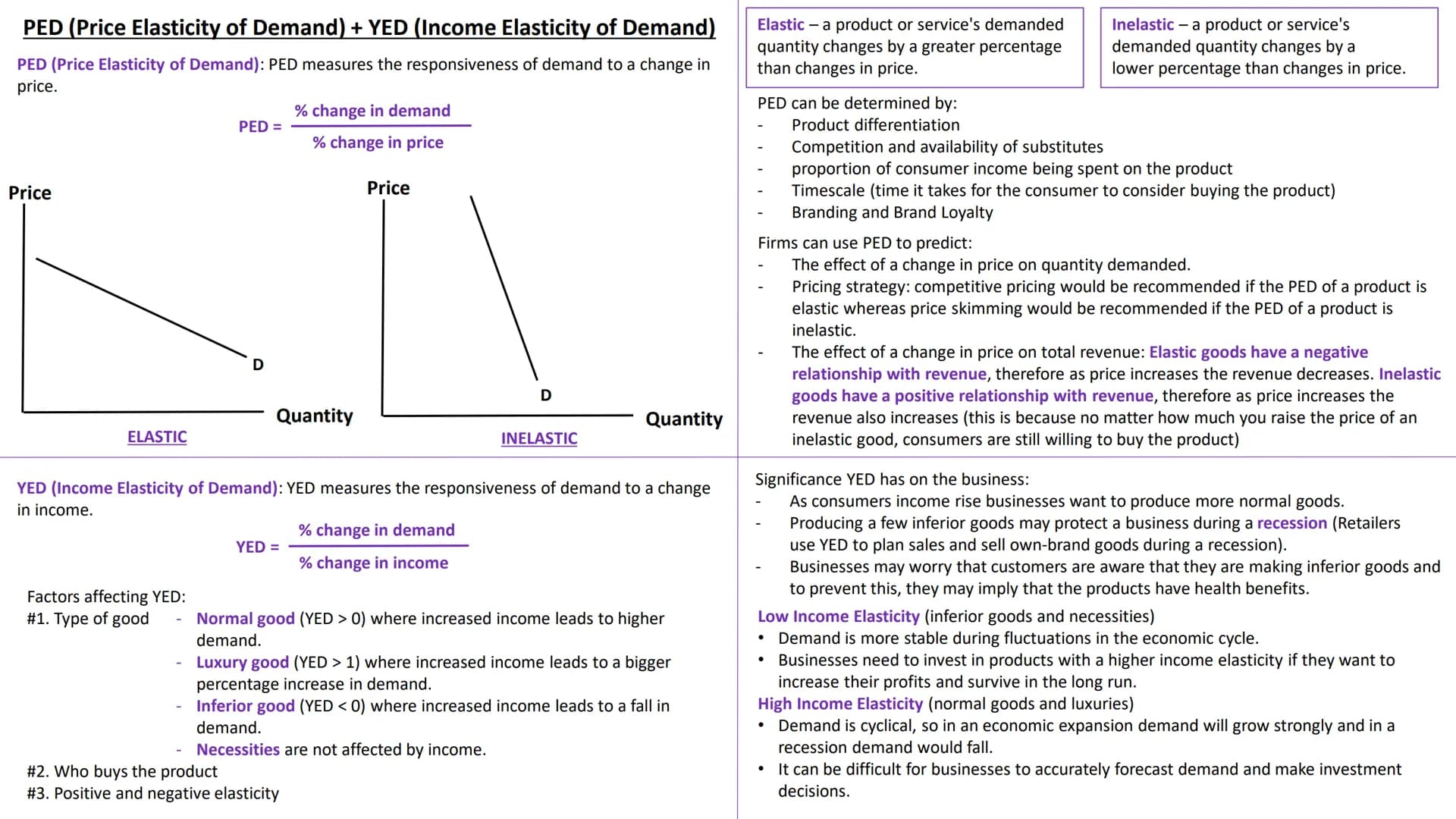 # BUSINESS
# STUDIES
A LEVEL Business Studies - Edexcel Theme 1: Markets
Market: a market is a place where buyers and sellers come together 