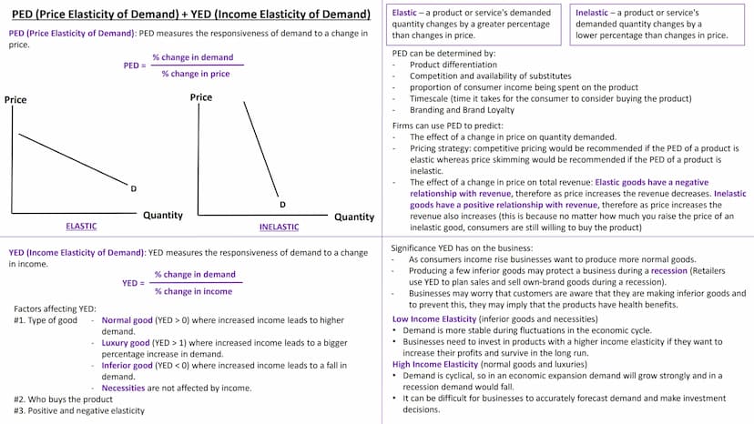 # BUSINESS
# STUDIES
A LEVEL Business Studies - Edexcel Theme 1: Markets
Market: a market is a place where buyers and sellers come together 