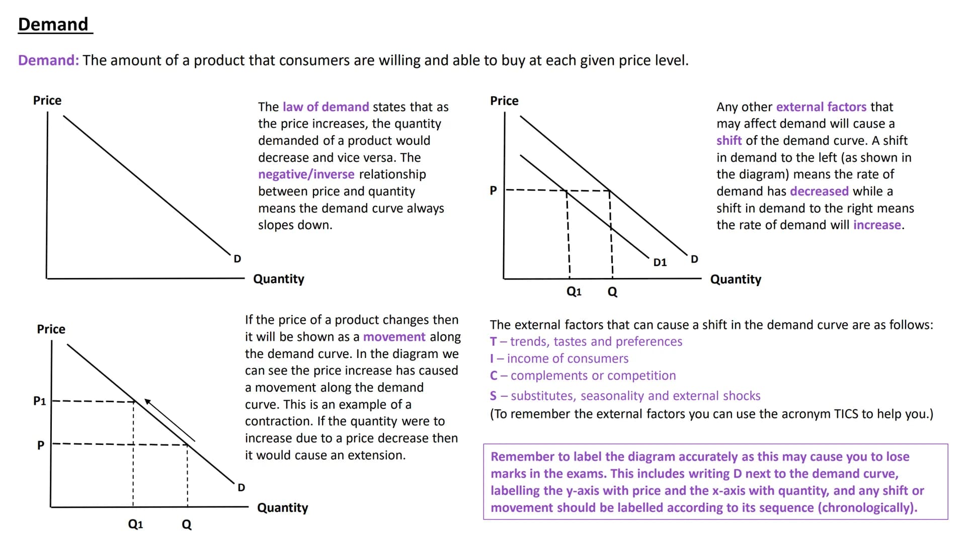 # BUSINESS
# STUDIES
A LEVEL Business Studies - Edexcel Theme 1: Markets
Market: a market is a place where buyers and sellers come together 