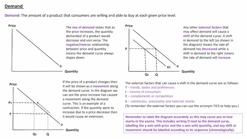 # BUSINESS
# STUDIES
A LEVEL Business Studies - Edexcel Theme 1: Markets
Market: a market is a place where buyers and sellers come together 