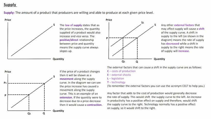 # BUSINESS
# STUDIES
A LEVEL Business Studies - Edexcel Theme 1: Markets
Market: a market is a place where buyers and sellers come together 