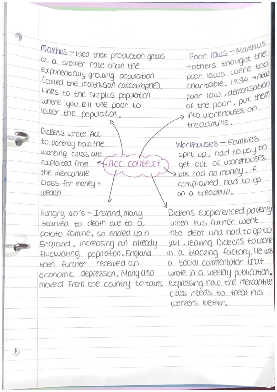 A Christmas Carol context and quotes