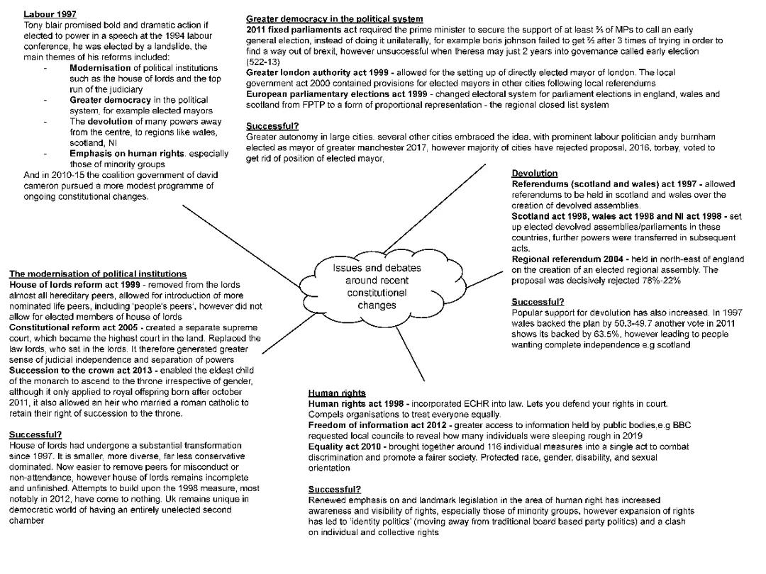 Issues and debates around Recent consitutional changes 