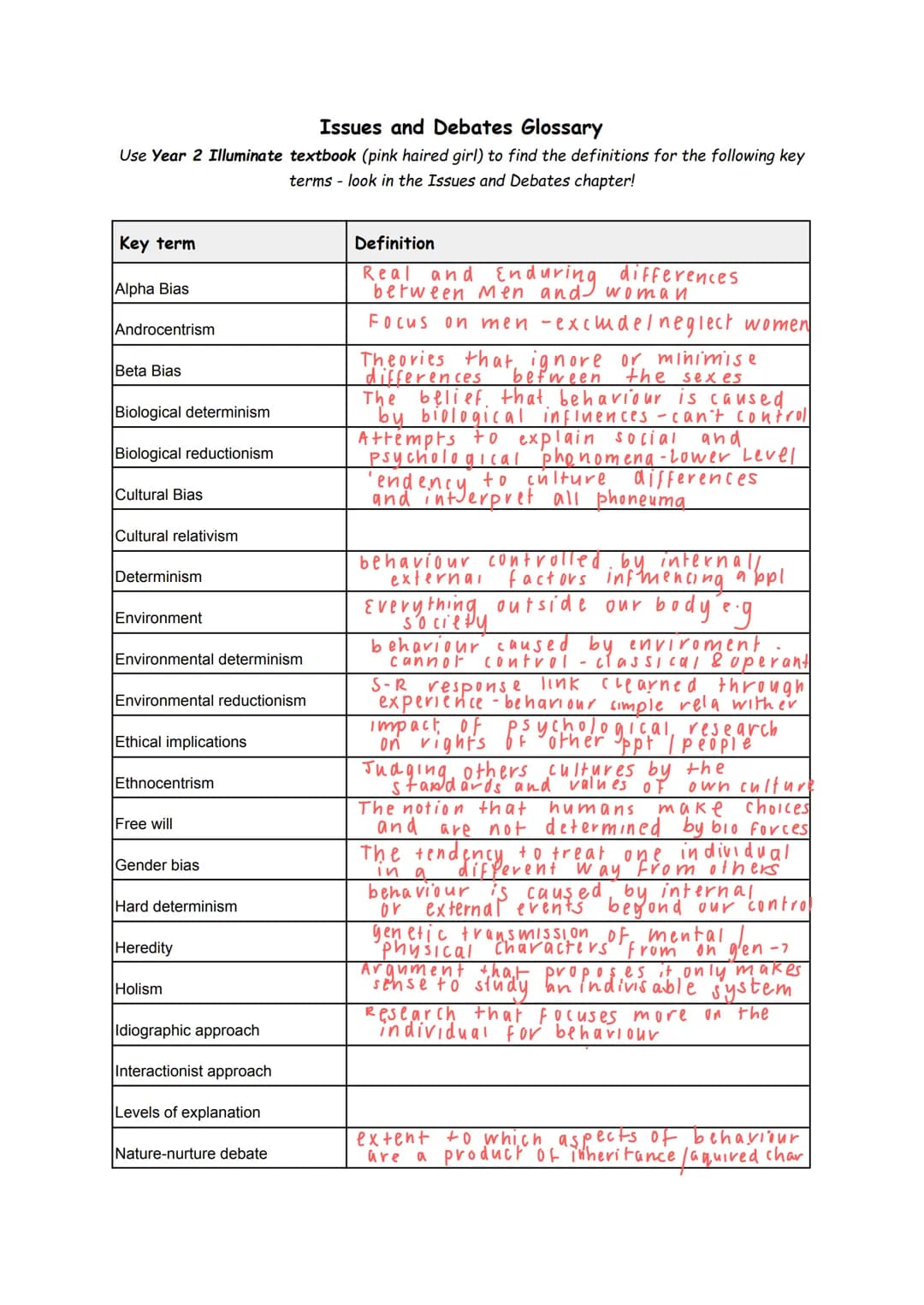 Issues and Debates Glossary
Use Year 2 Illuminate textbook (pink haired girl) to find the definitions for the following key
terms- look in t