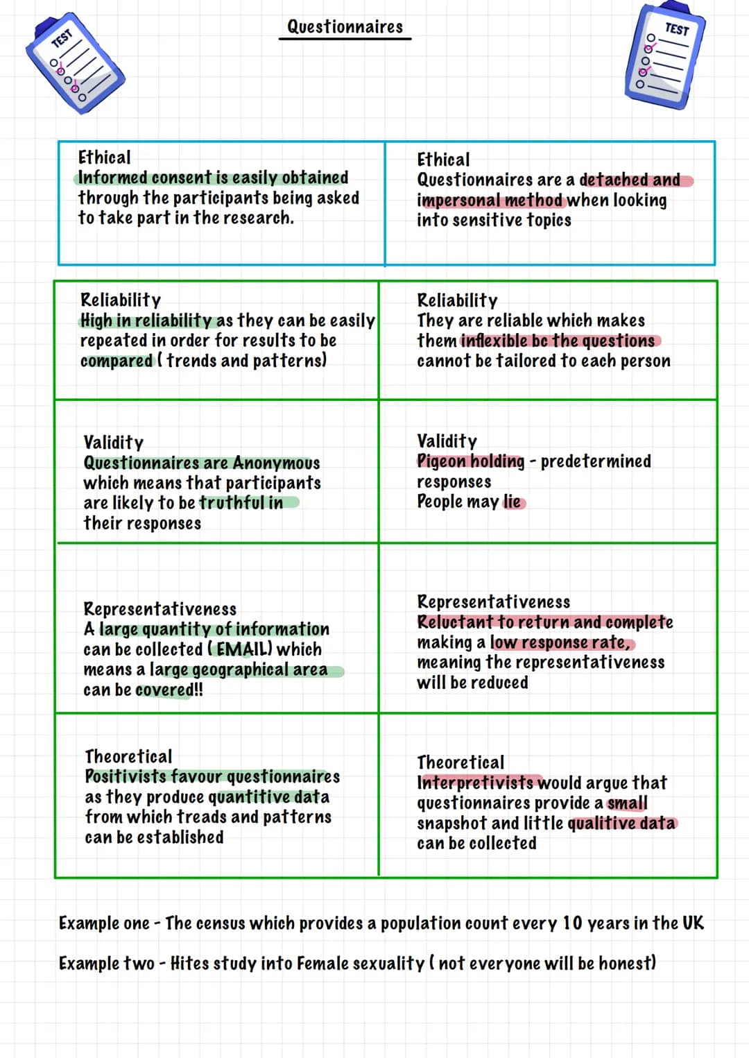 TEST
00000
Questionnaires
Ethical
Informed consent is easily obtained
through the participants being asked
to take part in the research.
Rel