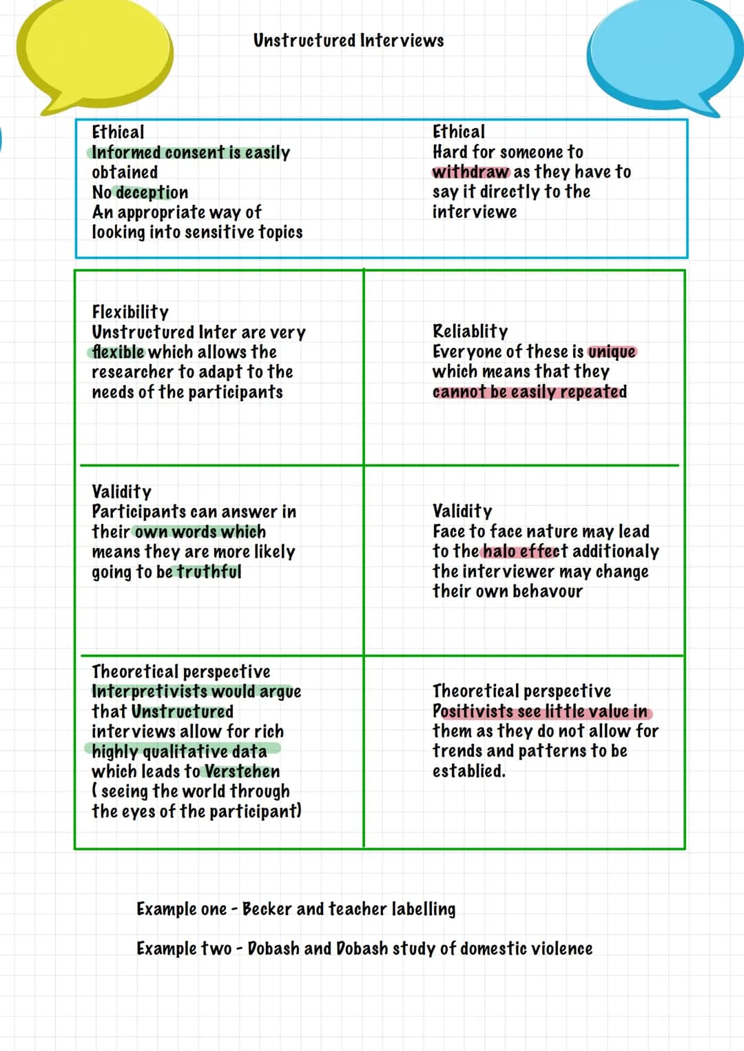 TEST
00000
Questionnaires
Ethical
Informed consent is easily obtained
through the participants being asked
to take part in the research.
Rel