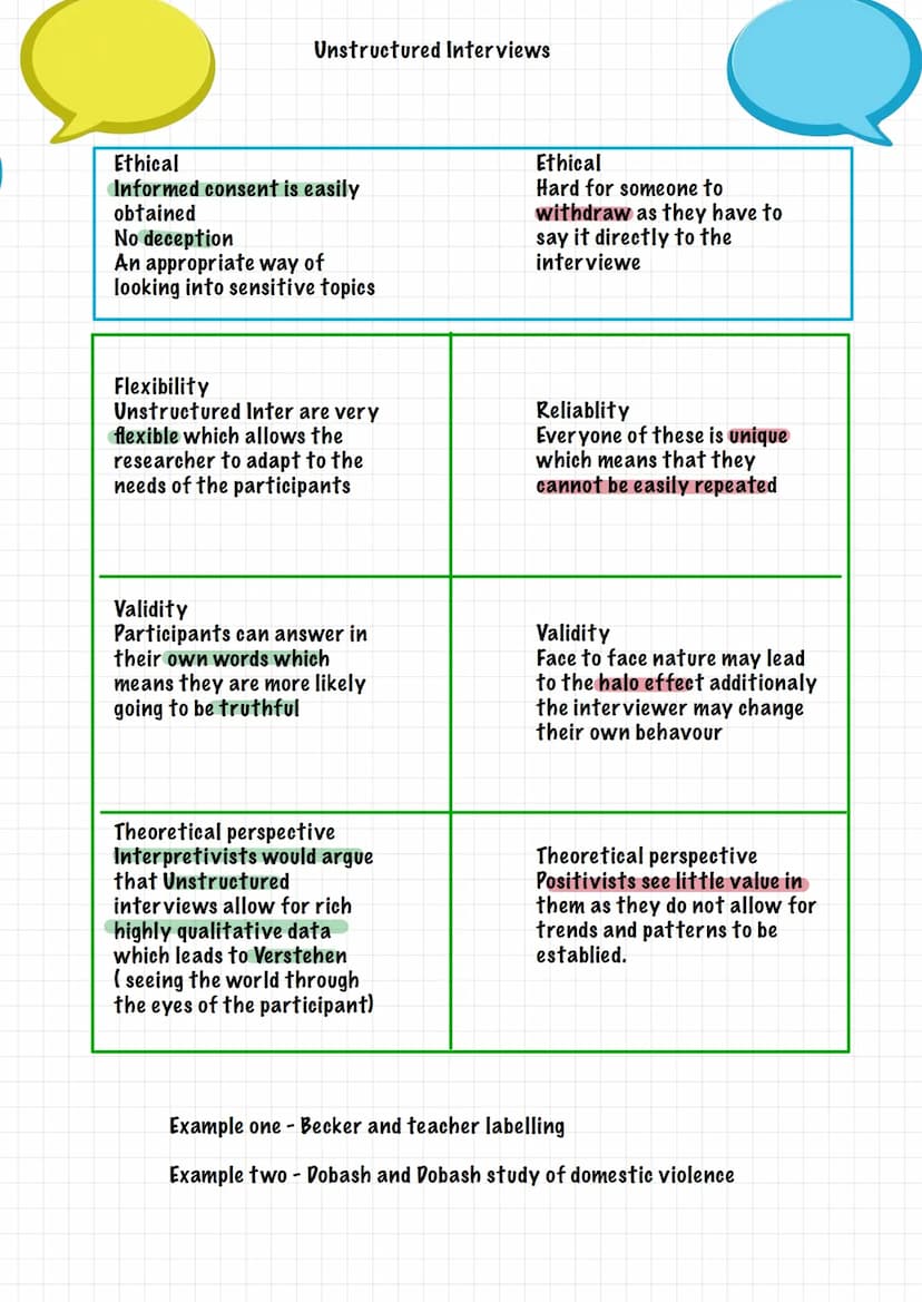 TEST
00000
Questionnaires
Ethical
Informed consent is easily obtained
through the participants being asked
to take part in the research.
Rel