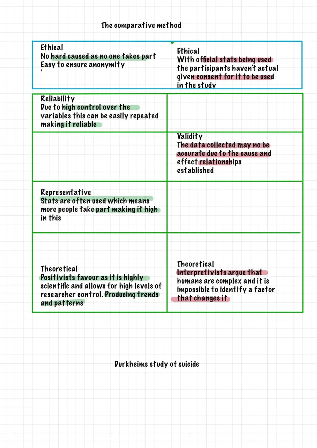 TEST
00000
Questionnaires
Ethical
Informed consent is easily obtained
through the participants being asked
to take part in the research.
Rel