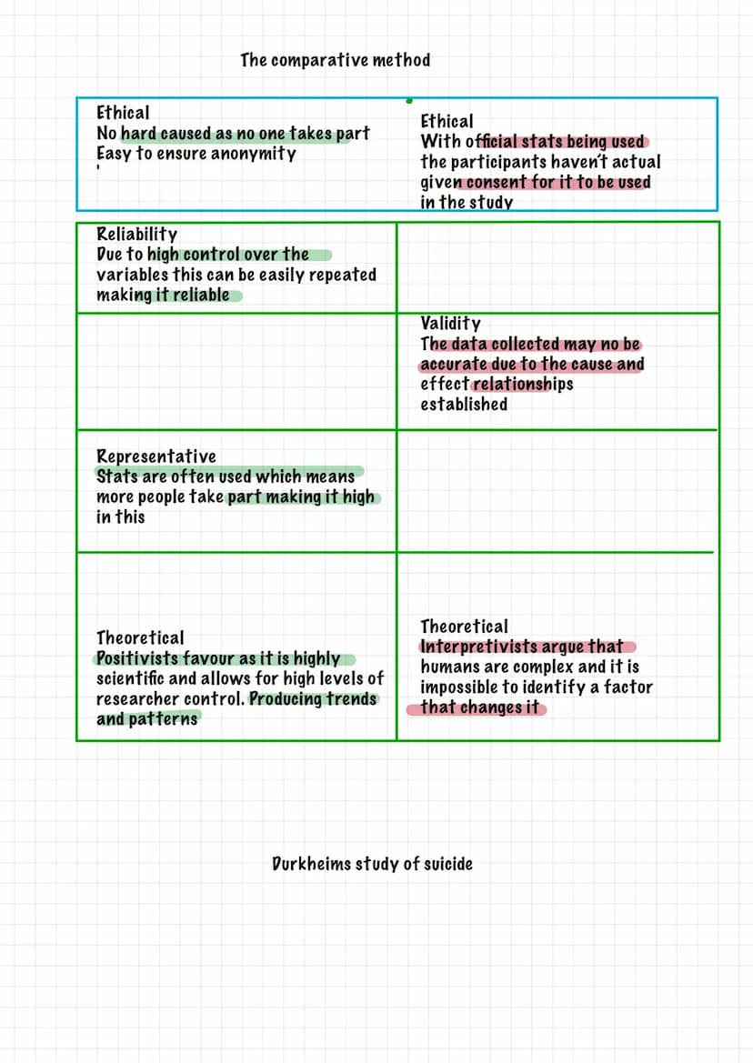 TEST
00000
Questionnaires
Ethical
Informed consent is easily obtained
through the participants being asked
to take part in the research.
Rel