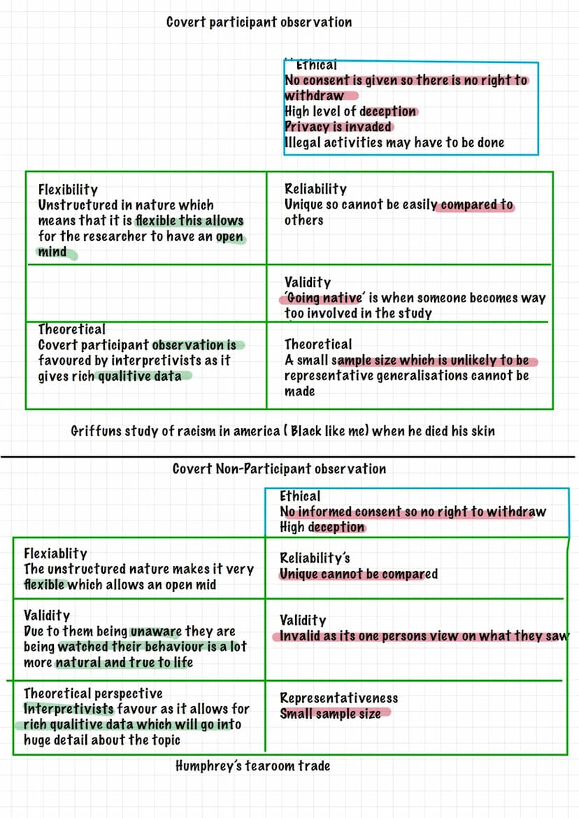 TEST
00000
Questionnaires
Ethical
Informed consent is easily obtained
through the participants being asked
to take part in the research.
Rel