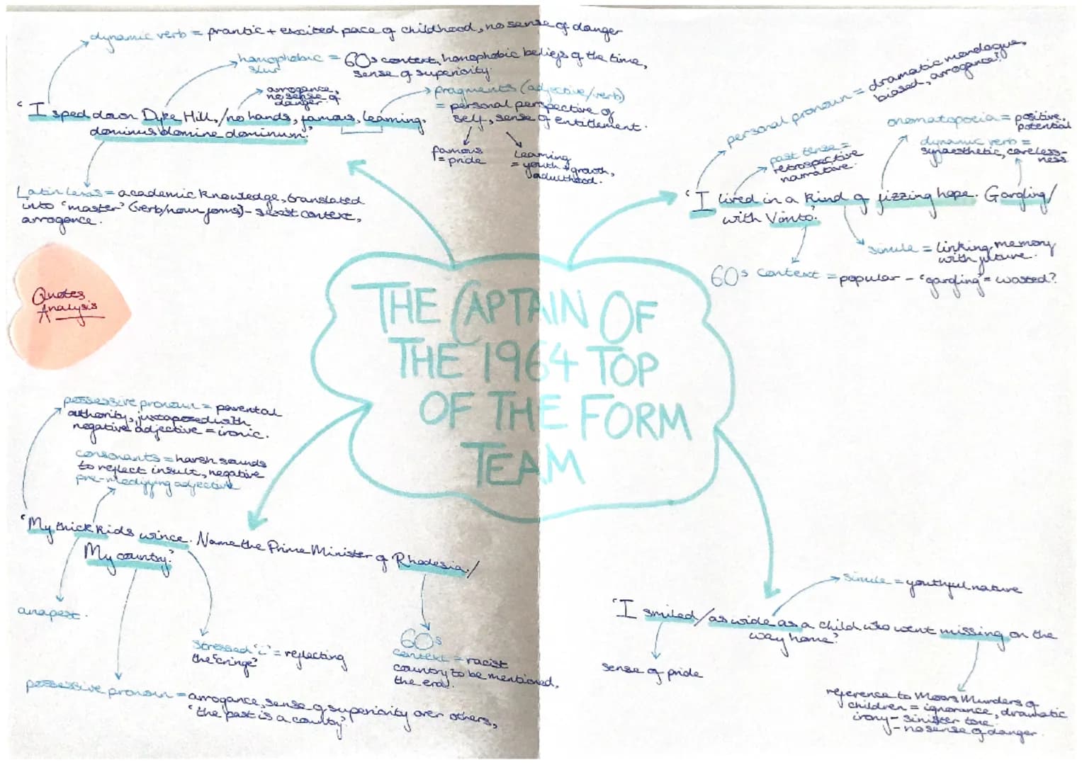 GOs references
TITLE: The Captain of the 1964 Top of the form Team
KEY MESSAGES:
• reflection on past and present, and
wanting to return to 