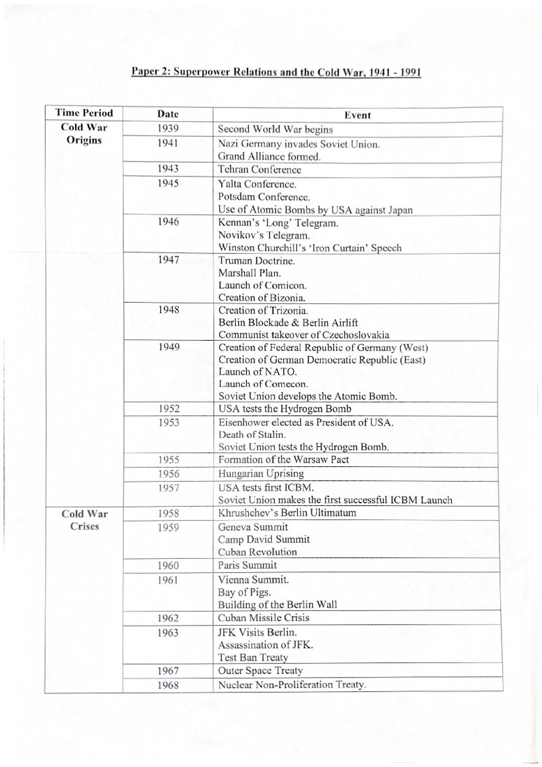 Cold War and Superpower Relations 1941-1991 dates